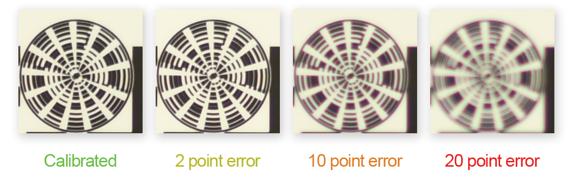 Reikan FoCal - example of AF Fine Tune error images for Nikkor lenses