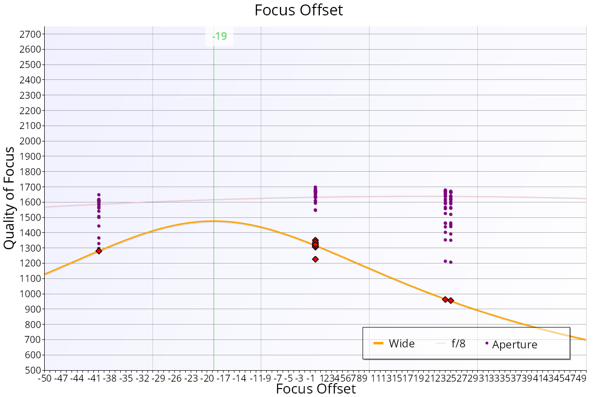 reikan focal chart reikan focal chart