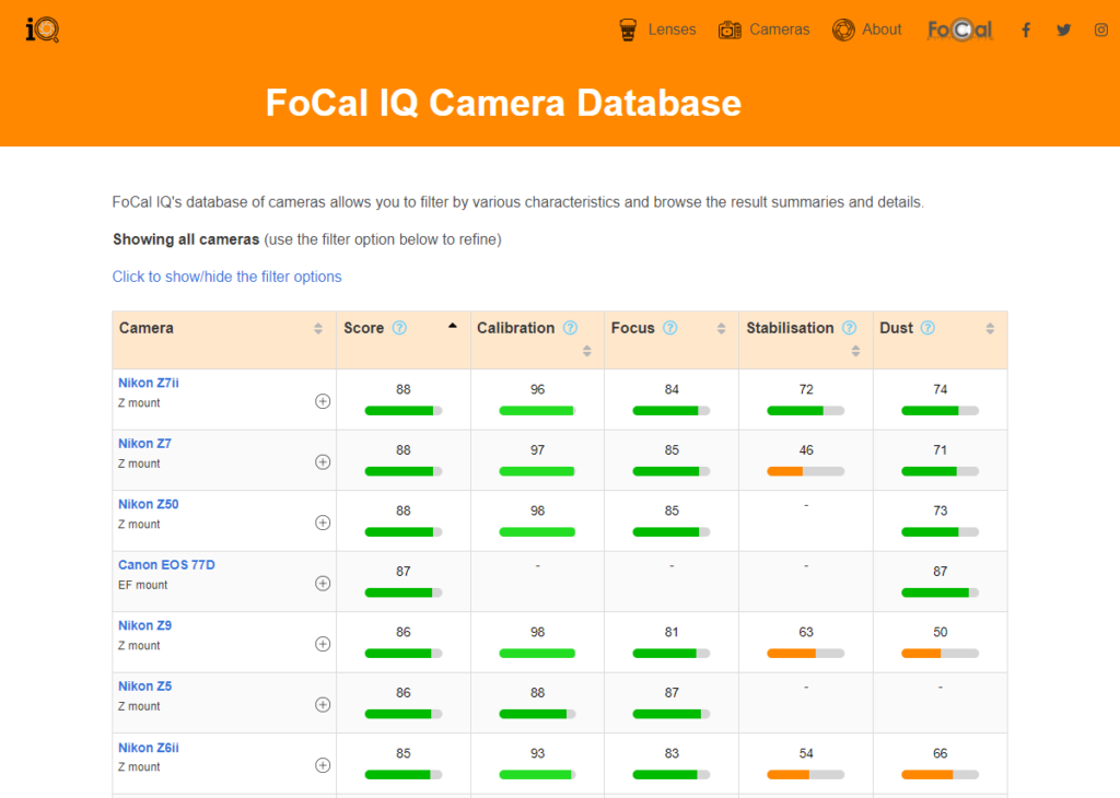 A view of the FoCal IQ Camera Database main table