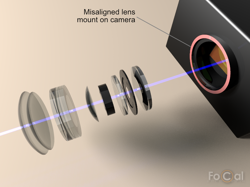 An example of the flange being offset on the camera