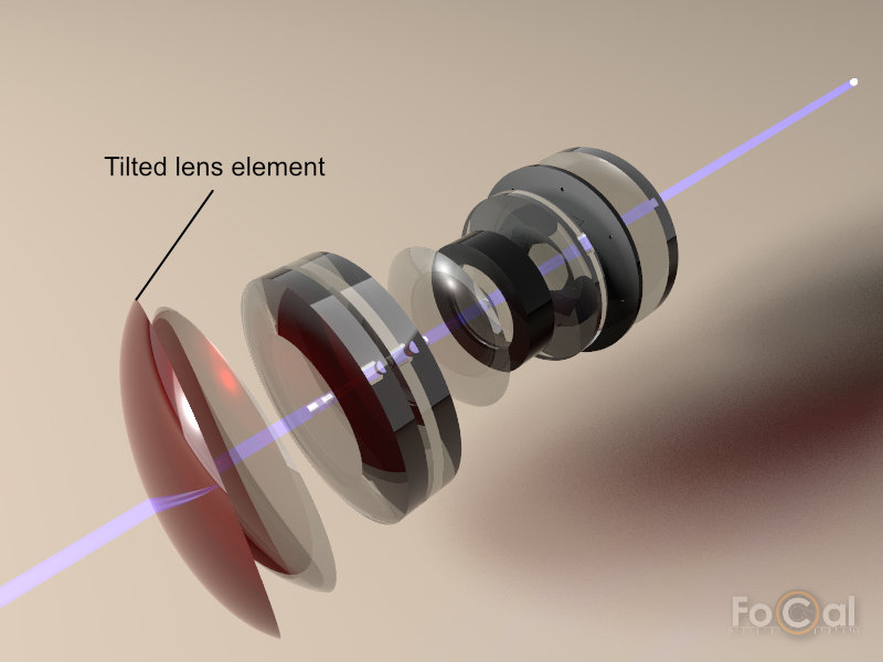 An illustration of a tilted lens element