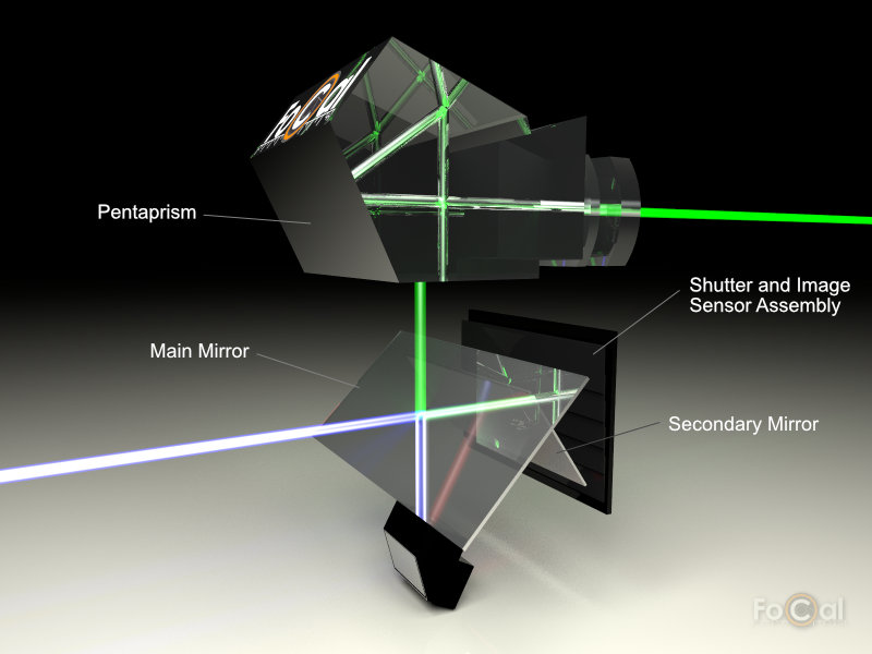 A view of the light path through the main mirror to the AF module and up through a pentaprism to the eyepiece