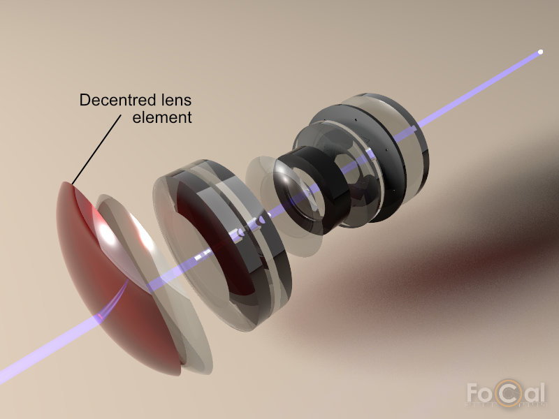 An illustration of a decentred lens element